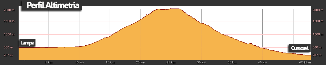 Perfil ruta lampa Curacavi,
                      Abril26, 2014